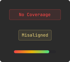 Canary signal types: No Coverage badge, Misaligned badge, and divergence gradient bar